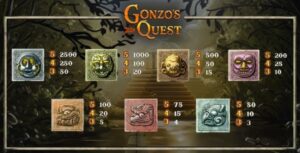 Gonzo’s Quest symbole
